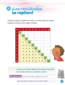 Cuadro De Las Multiplicaciones