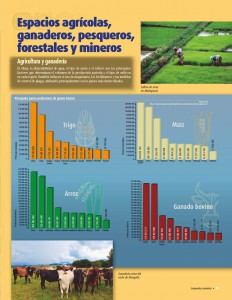 Espacios Agricolas Ganaderos Pesqueros Forestales Y Mineros Agricultura Y Ganaderia Ayuda Para Tu Tarea De Atlas De Geografia Del Mundo Sep Primaria Quinto Respuestas Y Explicaciones